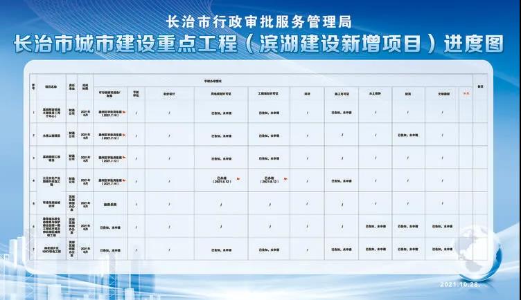 信息公开专栏 - 长治市人民政府