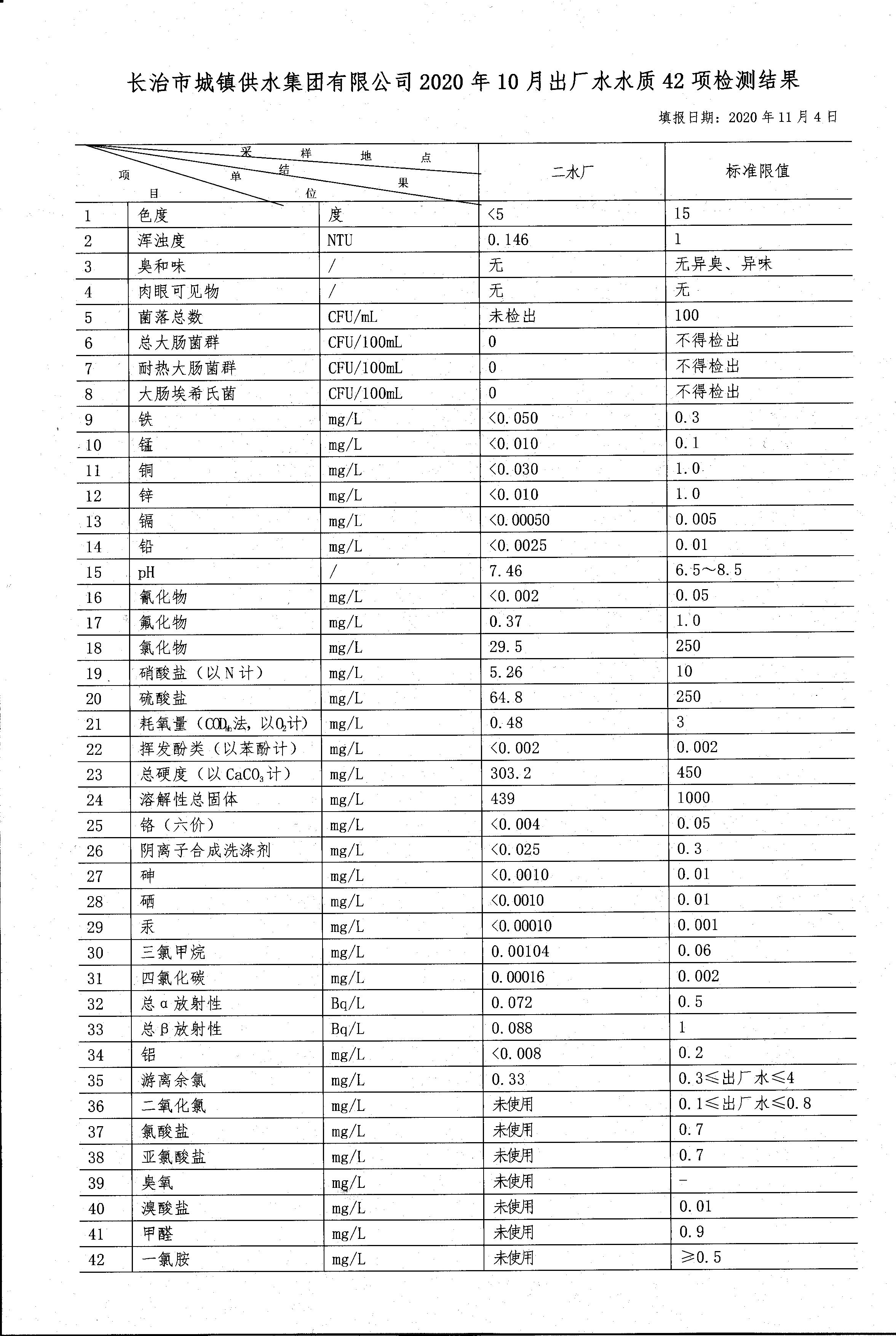 十月水质检测报告