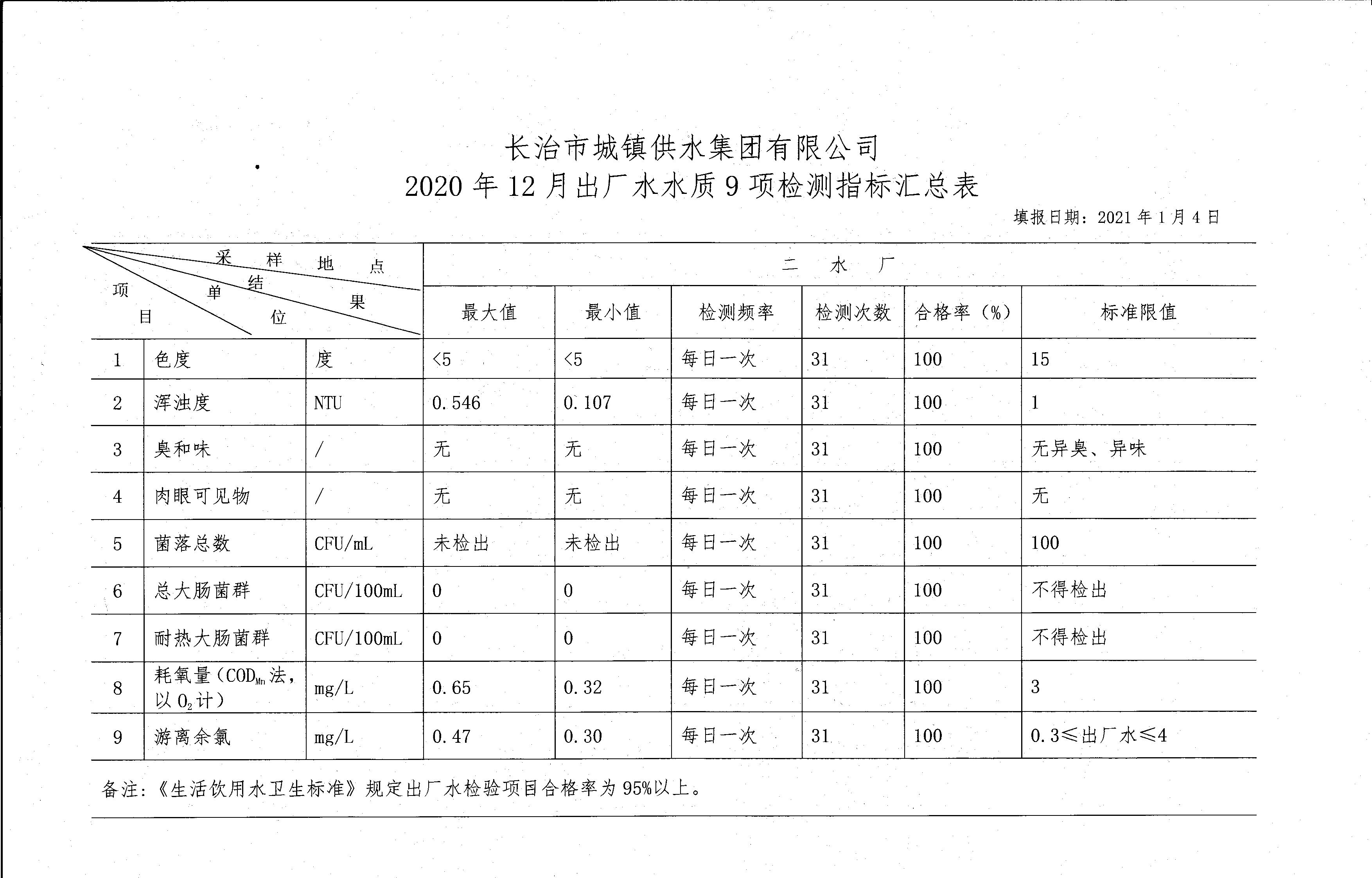 十二月水质检测报告
