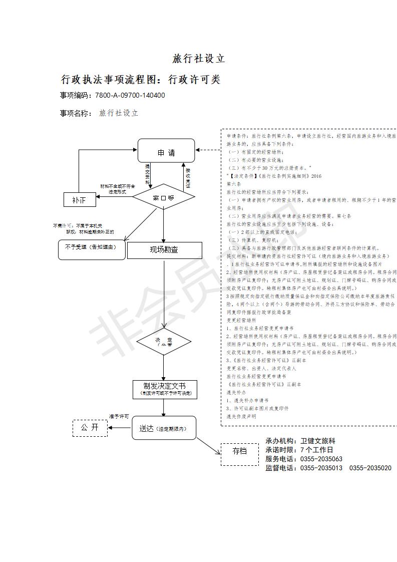 长治市行政审批服务管理局行政执法事项流程图_98