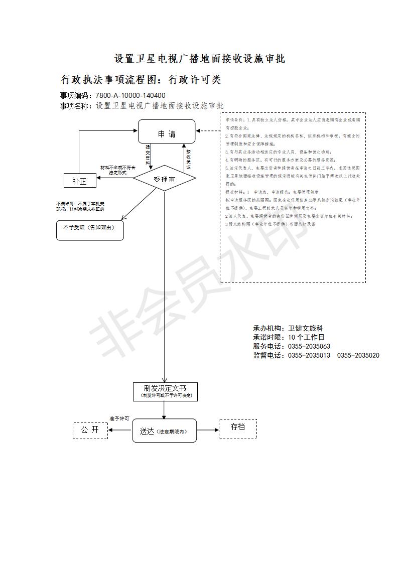 长治市行政审批服务管理局行政执法事项流程图_101