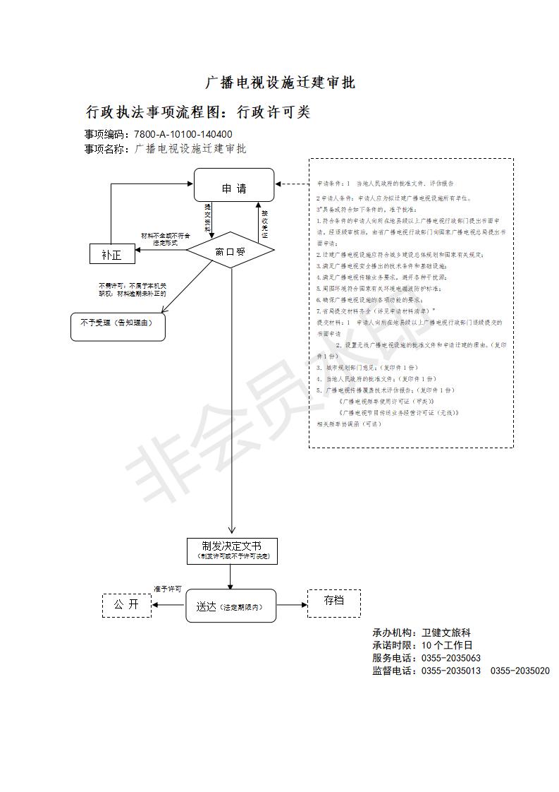 长治市行政审批服务管理局行政执法事项流程图_102