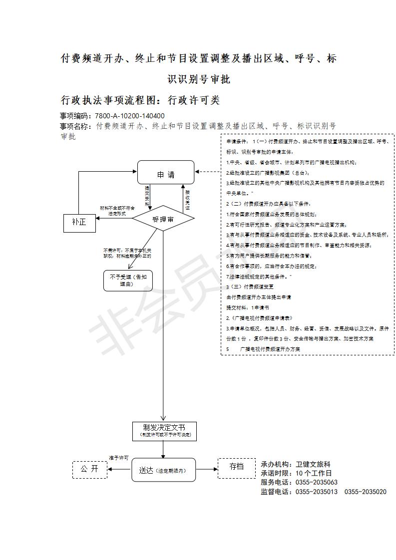 长治市行政审批服务管理局行政执法事项流程图_103
