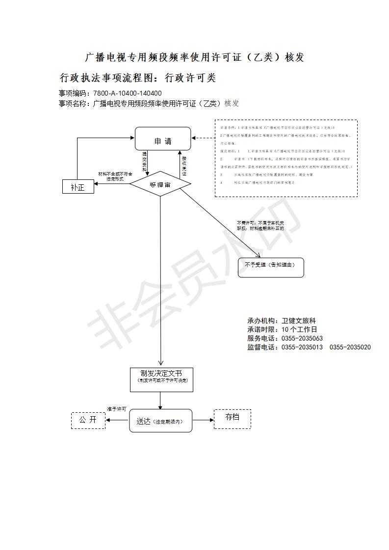 长治市行政审批服务管理局行政执法事项流程图_105