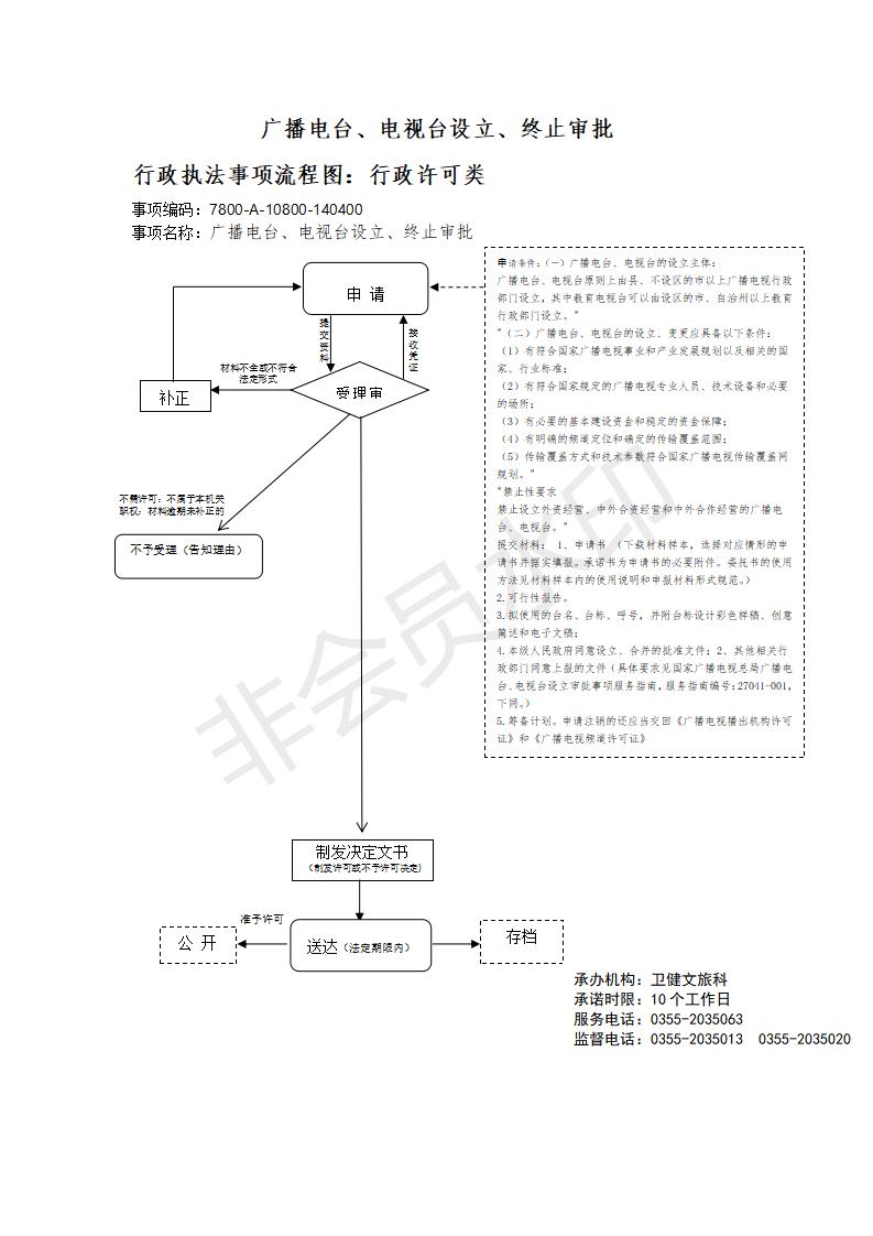 长治市行政审批服务管理局行政执法事项流程图_109