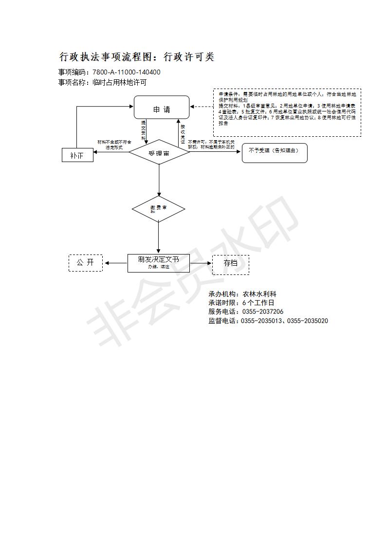 长治市行政审批服务管理局行政执法事项流程图_111