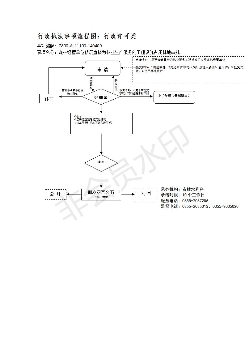 长治市行政审批服务管理局行政执法事项流程图_112