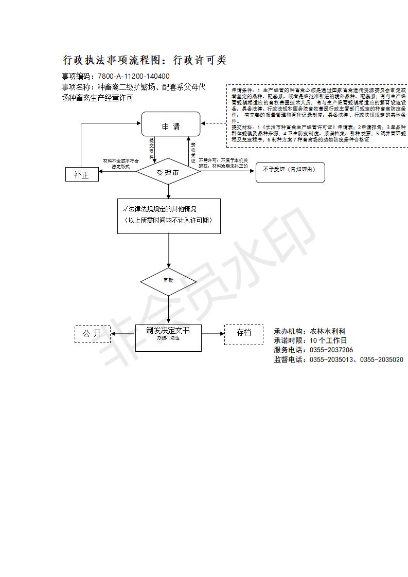 长治市行政审批服务管理局行政执法事项流程图_113