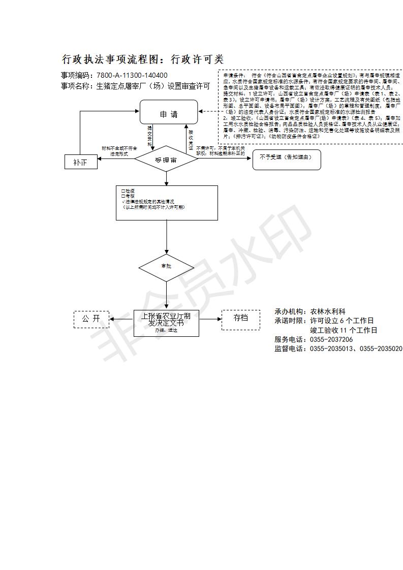 长治市行政审批服务管理局行政执法事项流程图_114