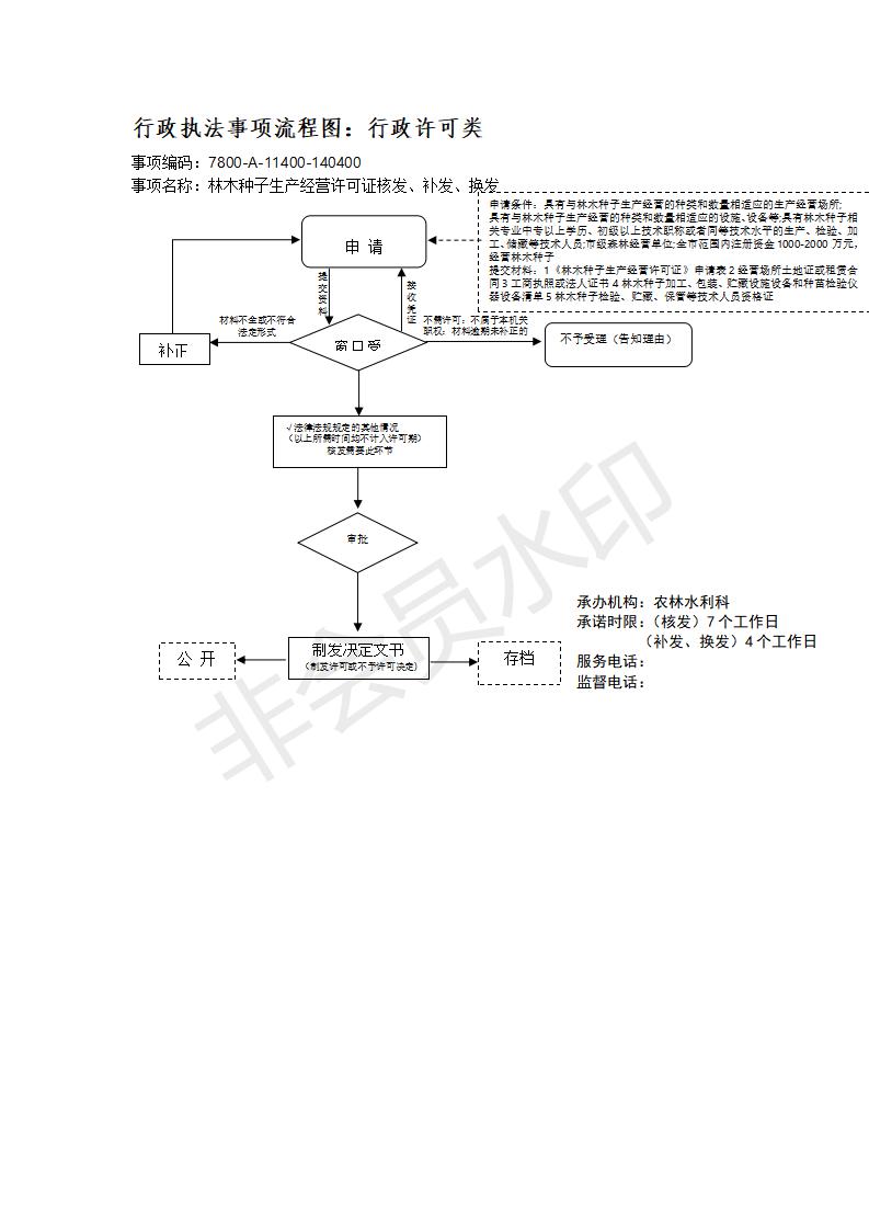 长治市行政审批服务管理局行政执法事项流程图_115