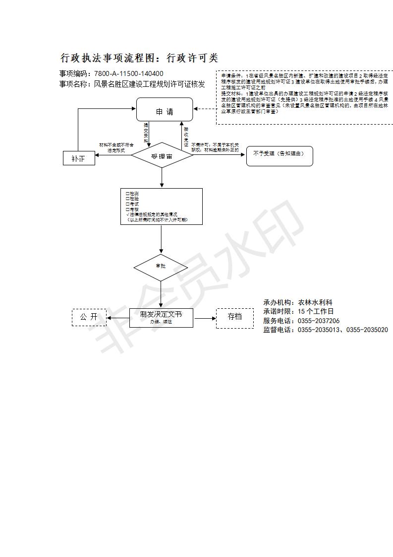 长治市行政审批服务管理局行政执法事项流程图_116