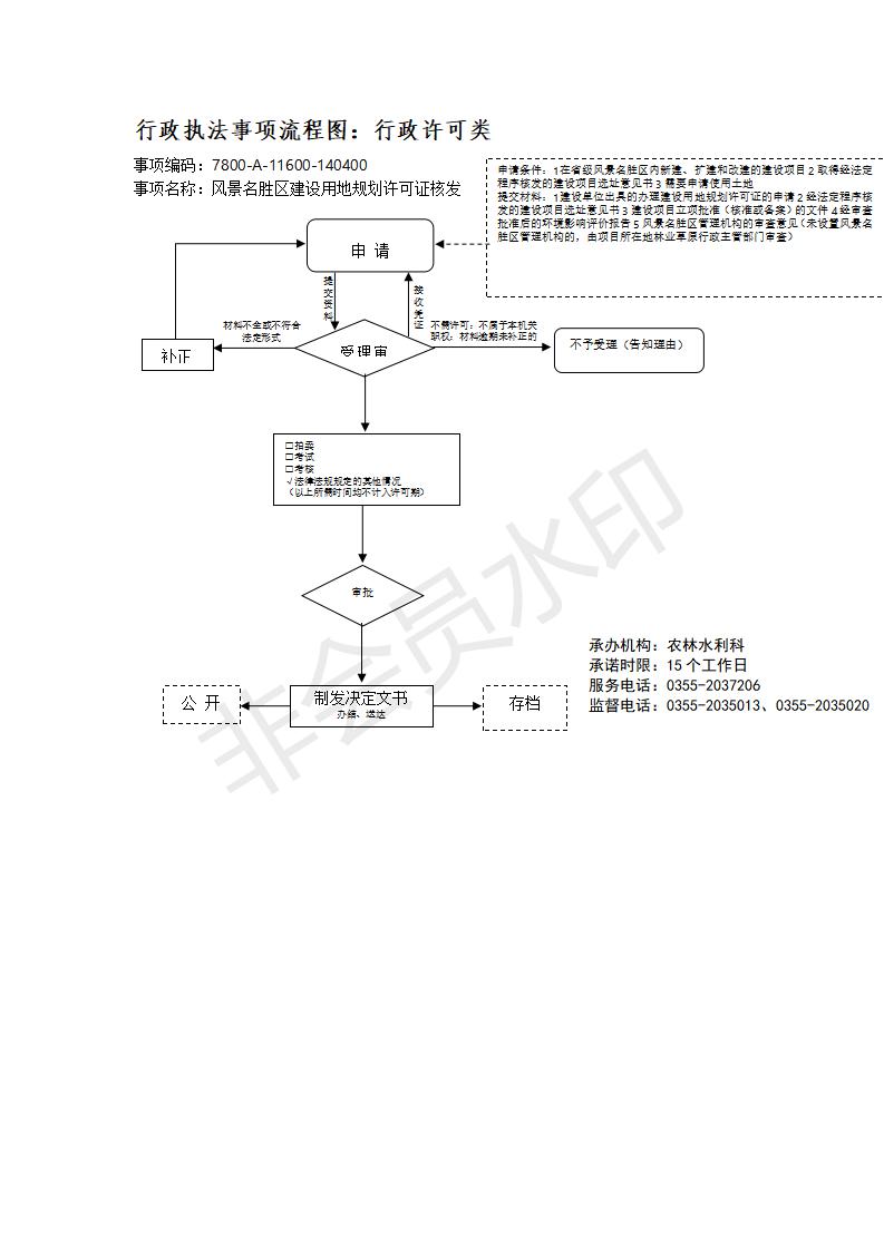 长治市行政审批服务管理局行政执法事项流程图_117
