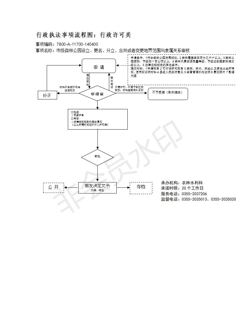 长治市行政审批服务管理局行政执法事项流程图_118