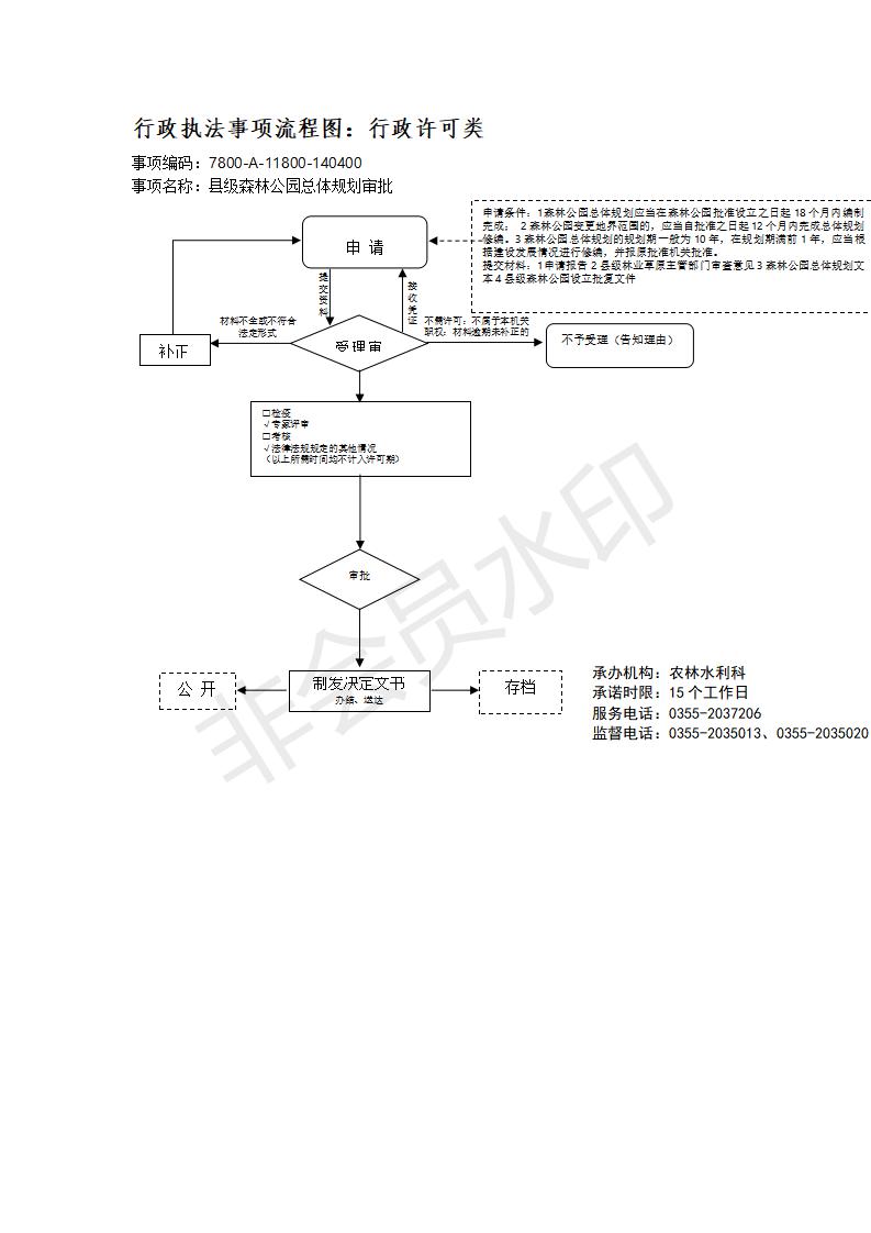 长治市行政审批服务管理局行政执法事项流程图_119