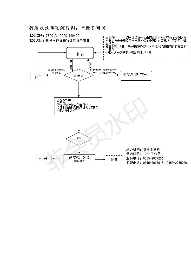 长治市行政审批服务管理局行政执法事项流程图_121