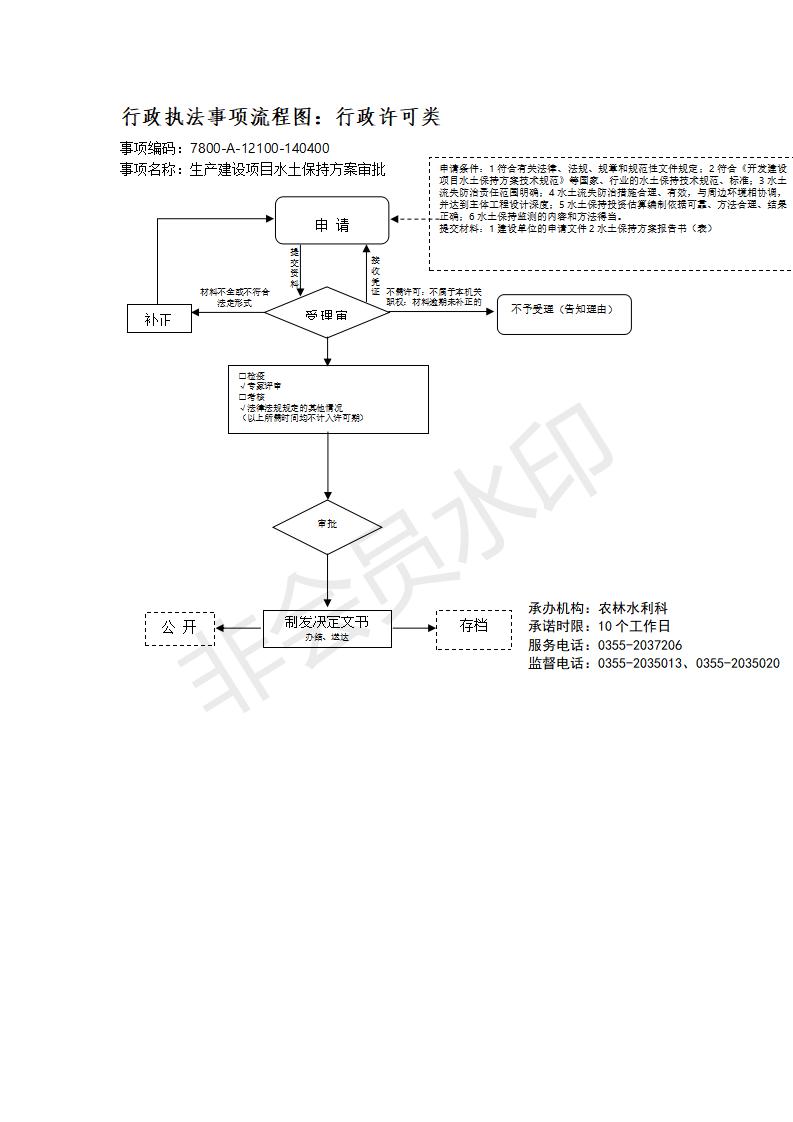 长治市行政审批服务管理局行政执法事项流程图_122