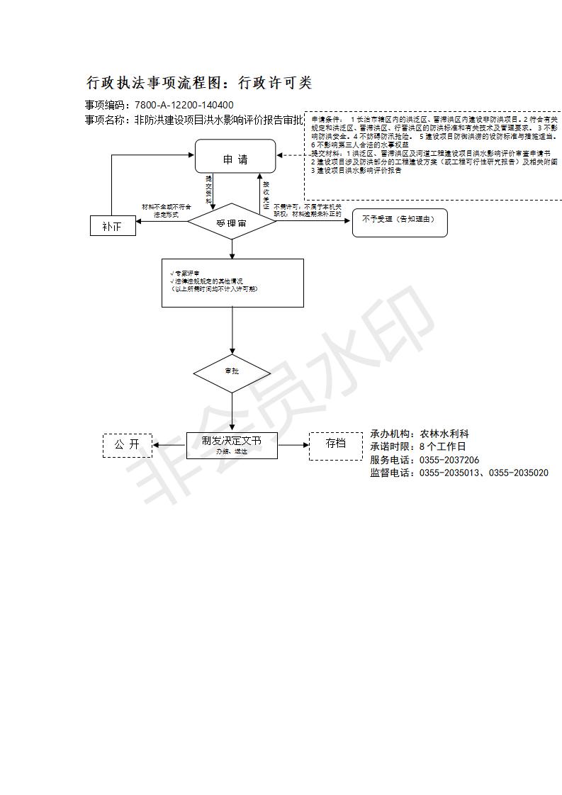 长治市行政审批服务管理局行政执法事项流程图_123