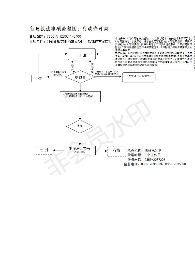 长治市行政审批服务管理局行政执法事项流程图_124