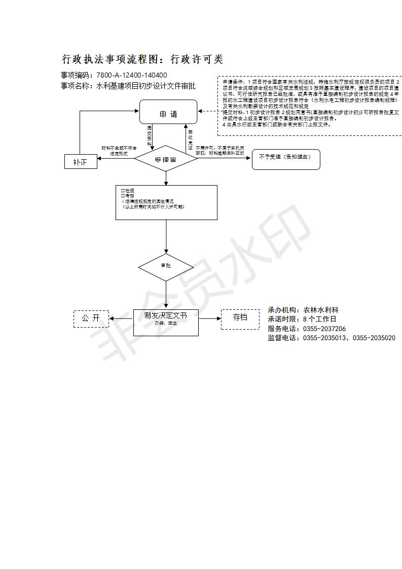 长治市行政审批服务管理局行政执法事项流程图_125