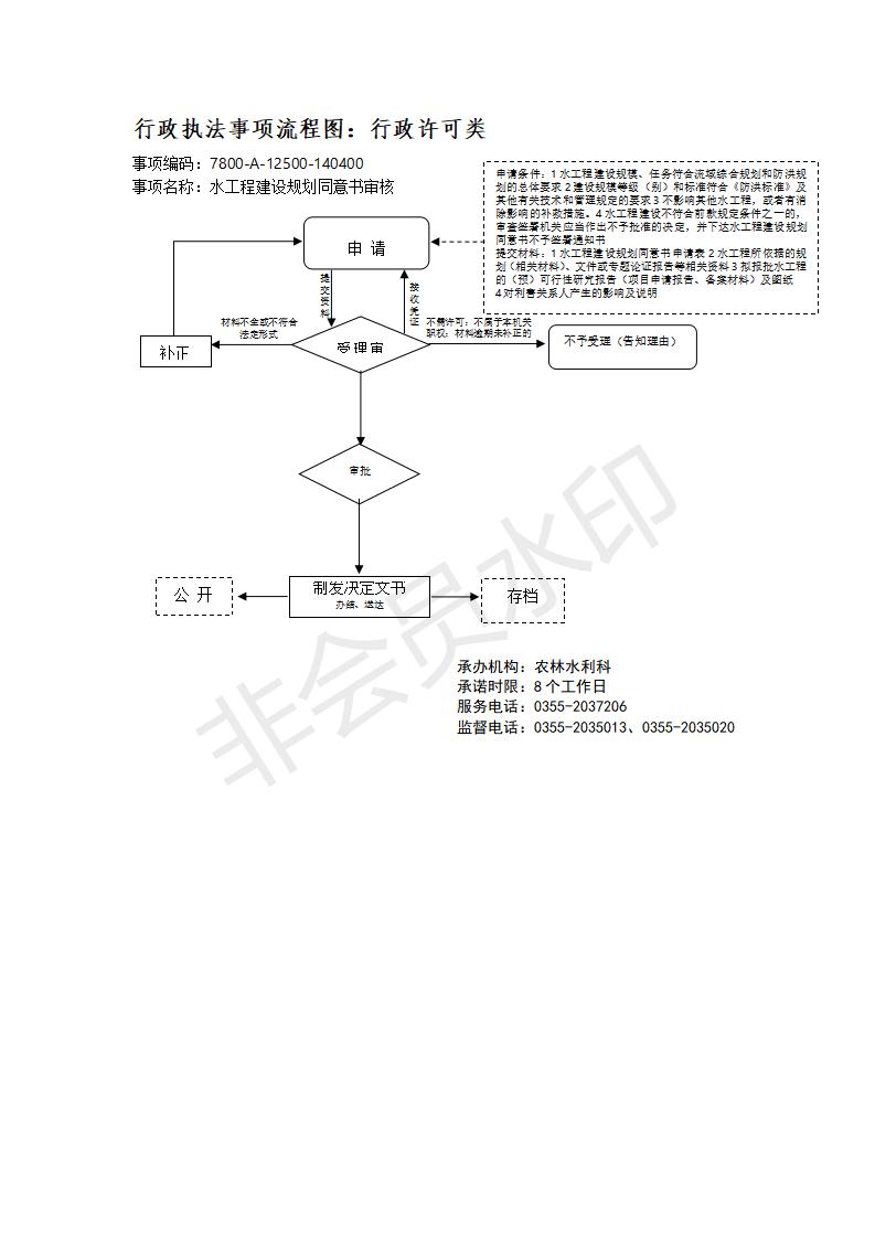 长治市行政审批服务管理局行政执法事项流程图_126