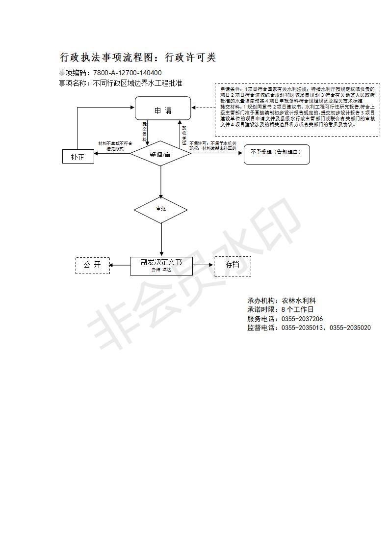 长治市行政审批服务管理局行政执法事项流程图_128