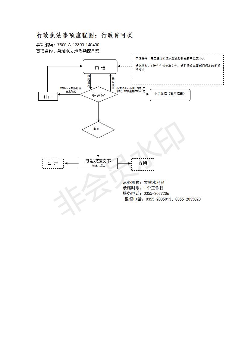 长治市行政审批服务管理局行政执法事项流程图_129