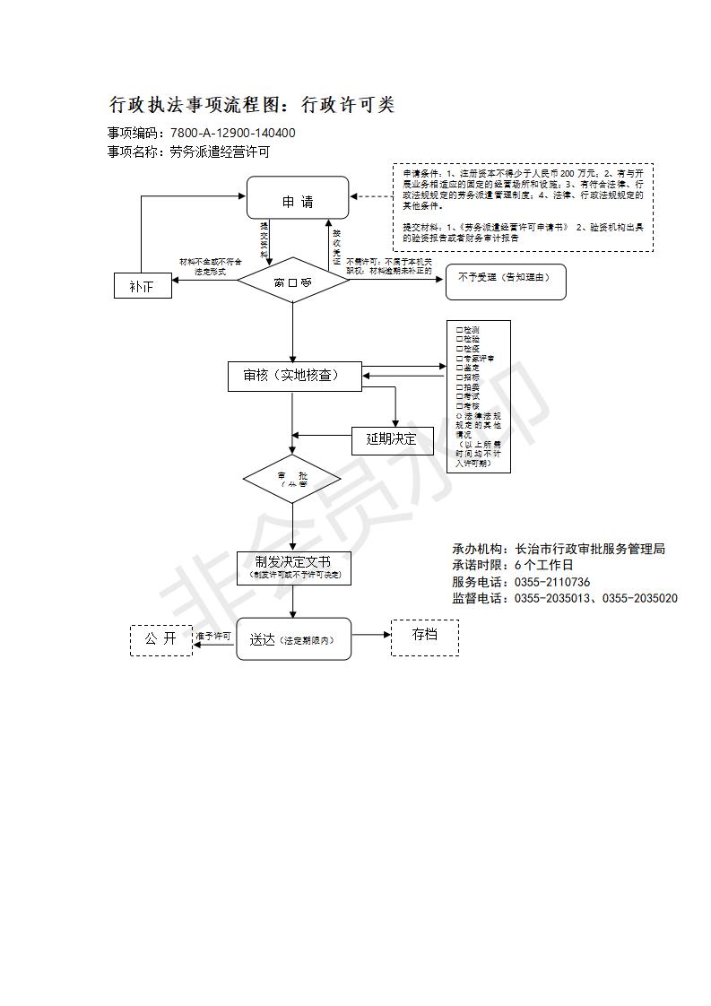 长治市行政审批服务管理局行政执法事项流程图_130