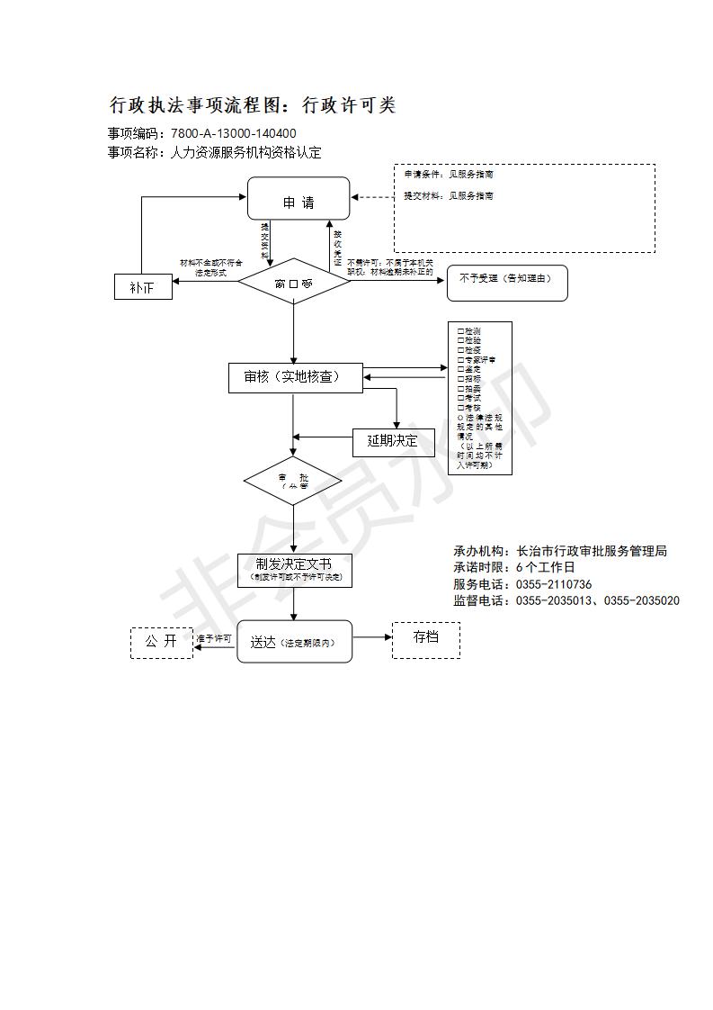 长治市行政审批服务管理局行政执法事项流程图_131
