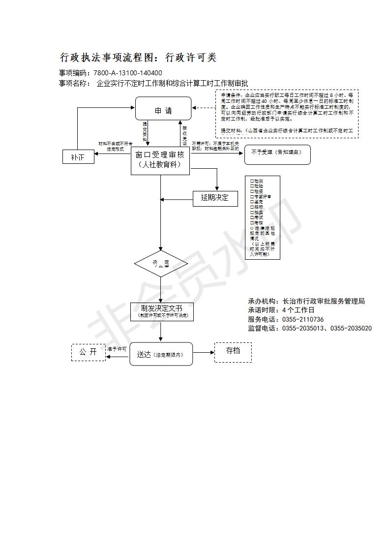 长治市行政审批服务管理局行政执法事项流程图_132