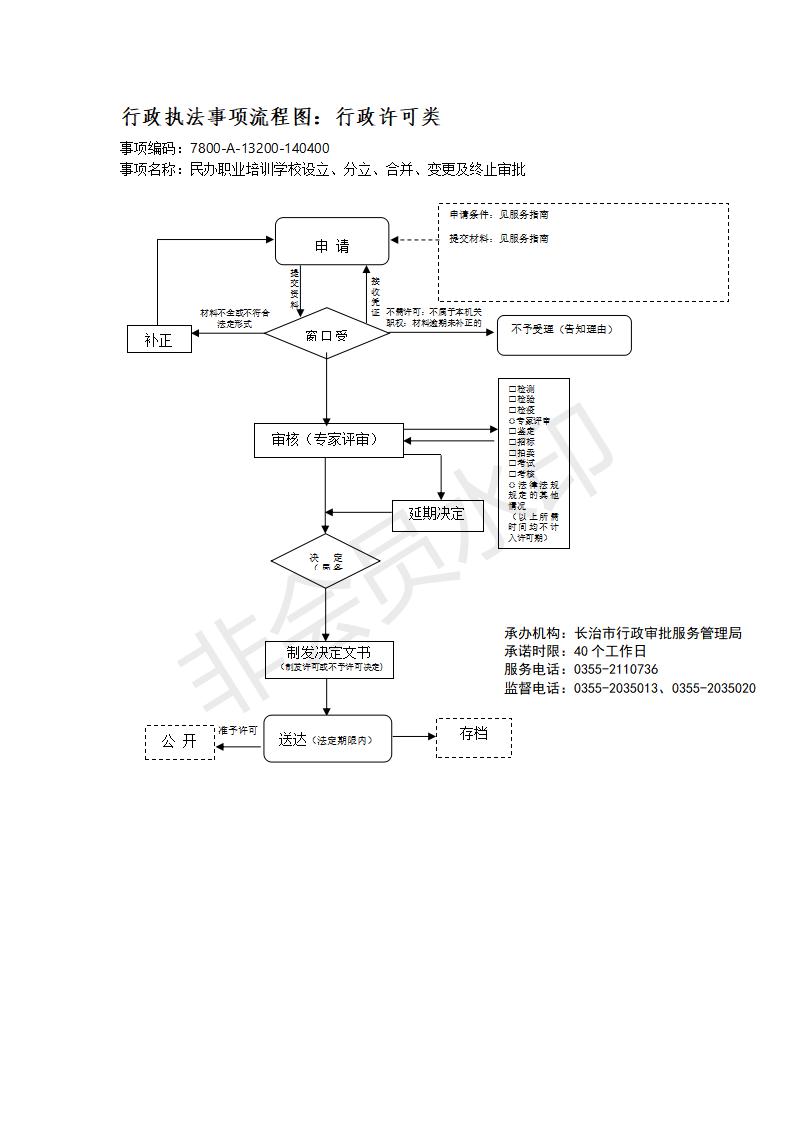 长治市行政审批服务管理局行政执法事项流程图_133
