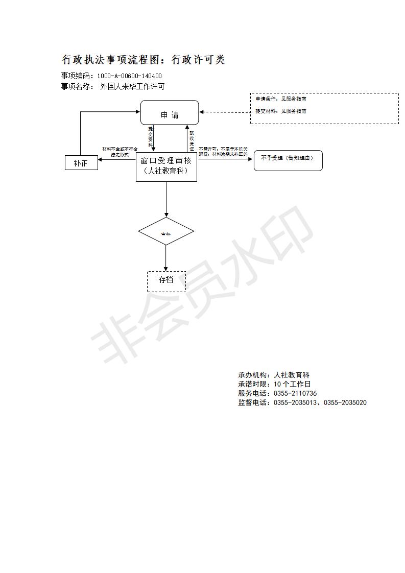 长治市行政审批服务管理局行政执法事项流程图_134