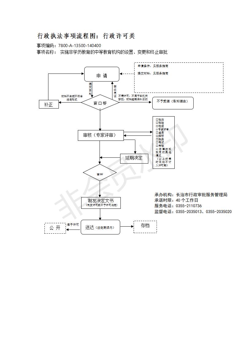 长治市行政审批服务管理局行政执法事项流程图_136