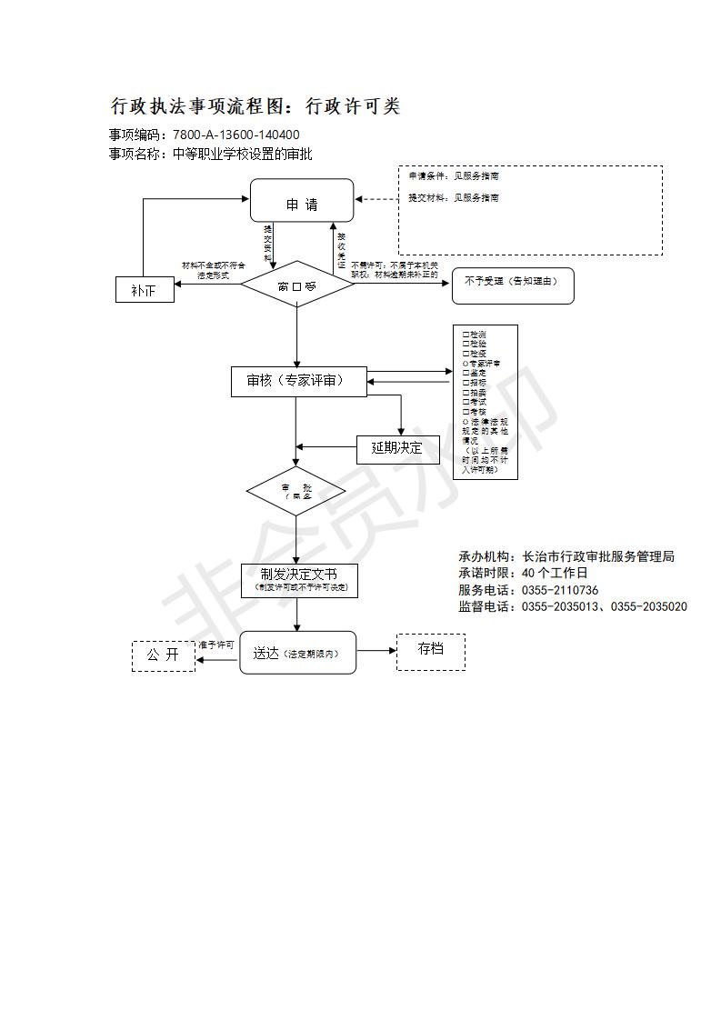 长治市行政审批服务管理局行政执法事项流程图_137