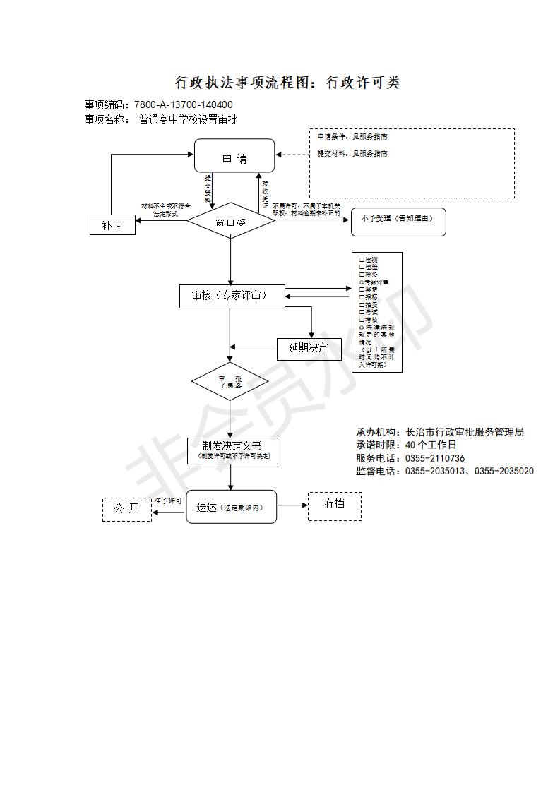 长治市行政审批服务管理局行政执法事项流程图_138