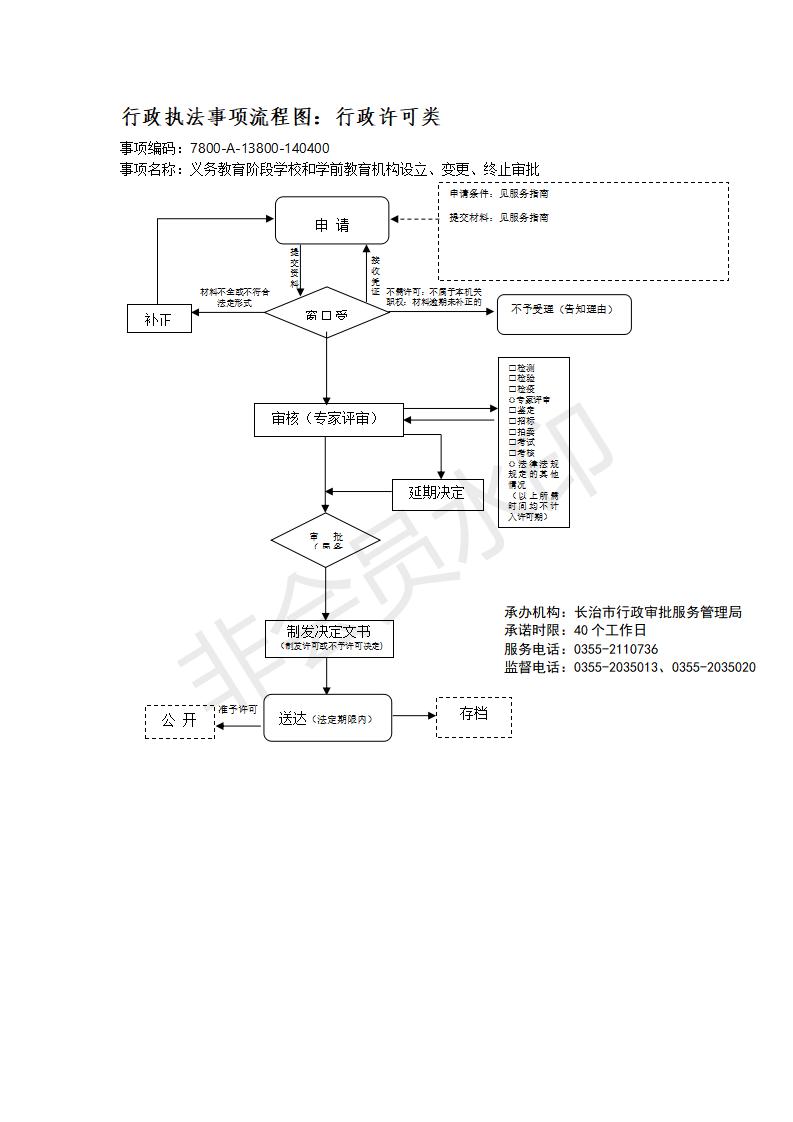 长治市行政审批服务管理局行政执法事项流程图_139