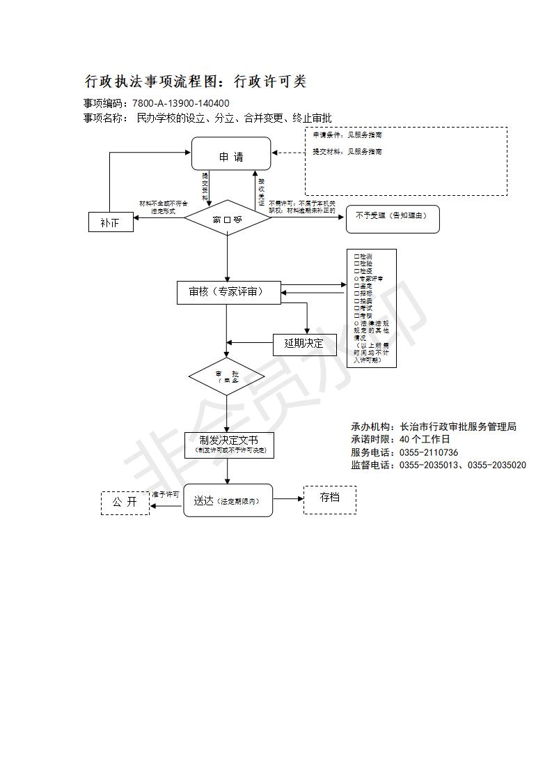 长治市行政审批服务管理局行政执法事项流程图_140