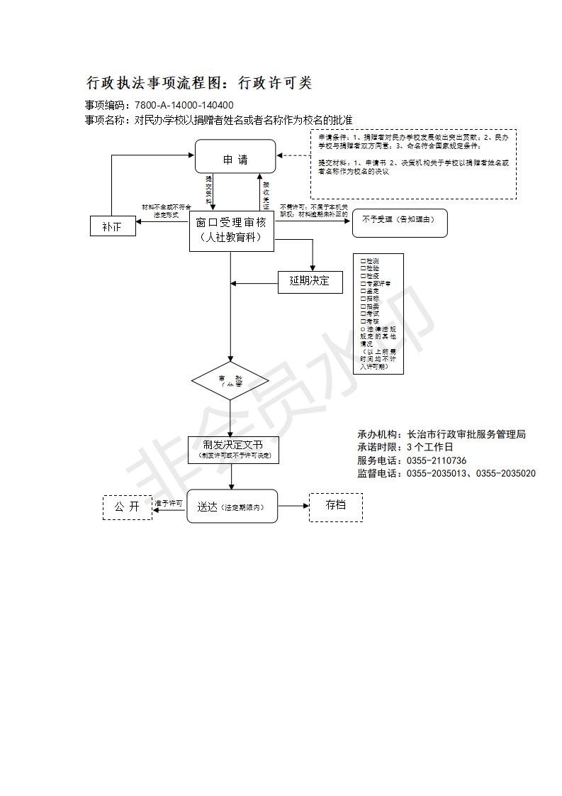 长治市行政审批服务管理局行政执法事项流程图_141