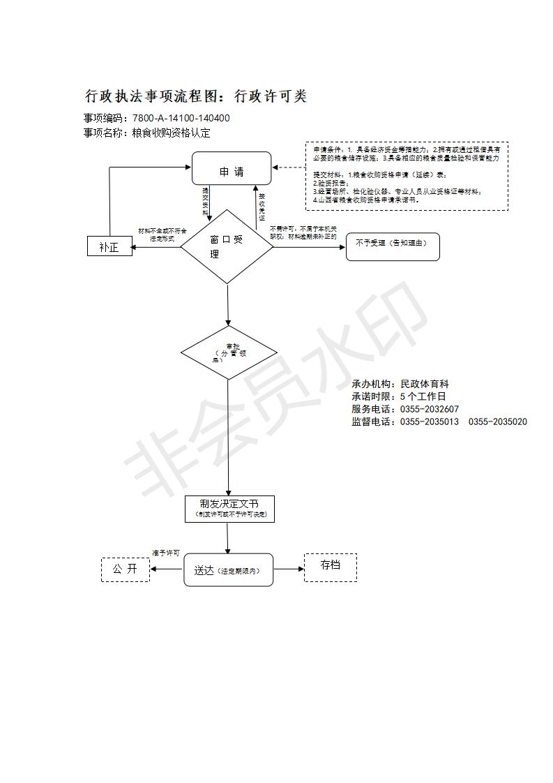 长治市行政审批服务管理局行政执法事项流程图_142