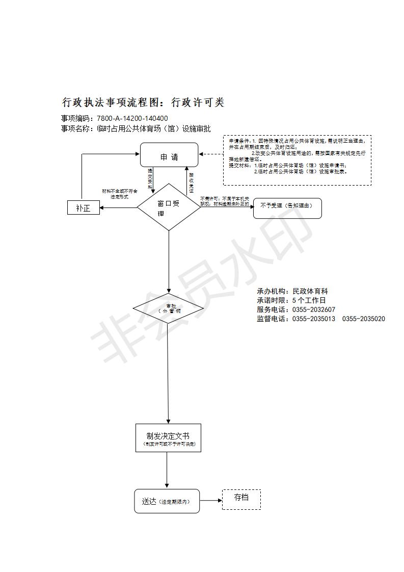 长治市行政审批服务管理局行政执法事项流程图_143