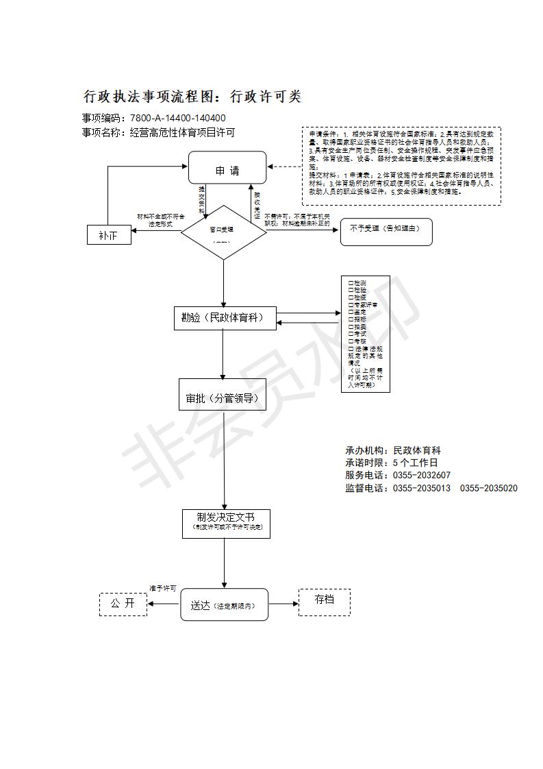 长治市行政审批服务管理局行政执法事项流程图_145