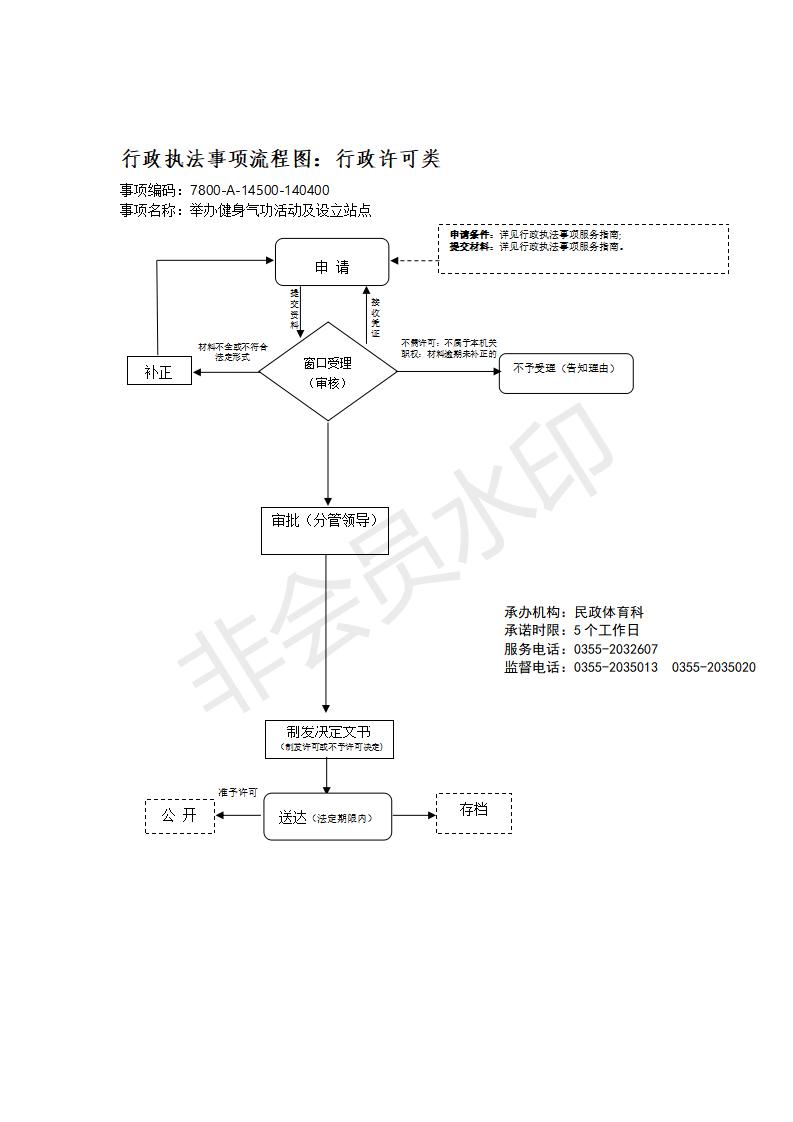长治市行政审批服务管理局行政执法事项流程图_146
