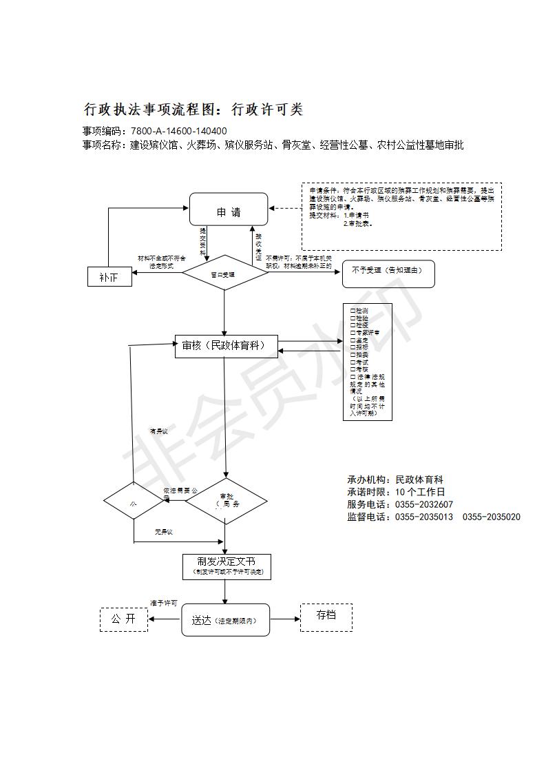 长治市行政审批服务管理局行政执法事项流程图_147