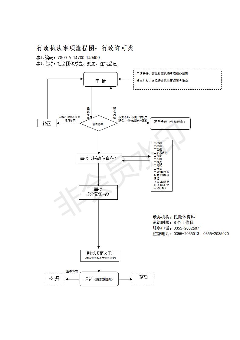 长治市行政审批服务管理局行政执法事项流程图_148