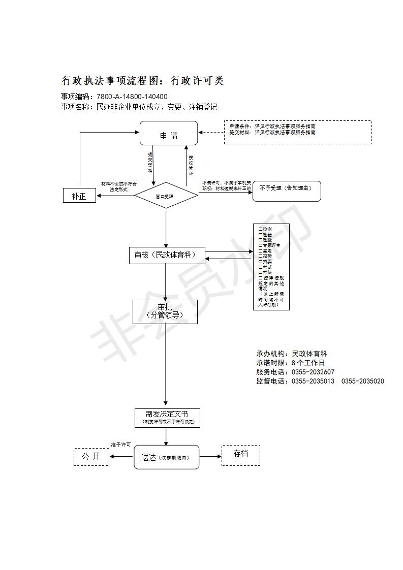 长治市行政审批服务管理局行政执法事项流程图_149