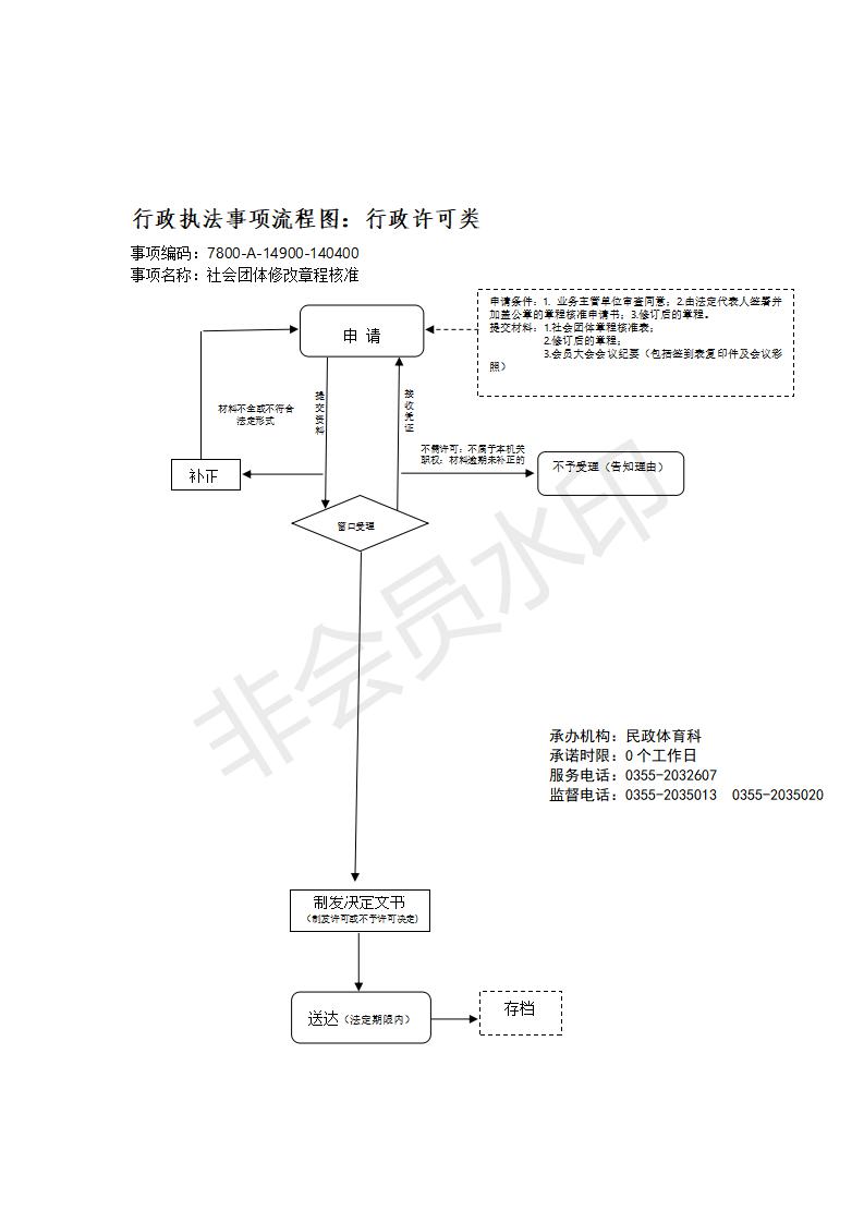 长治市行政审批服务管理局行政执法事项流程图_150