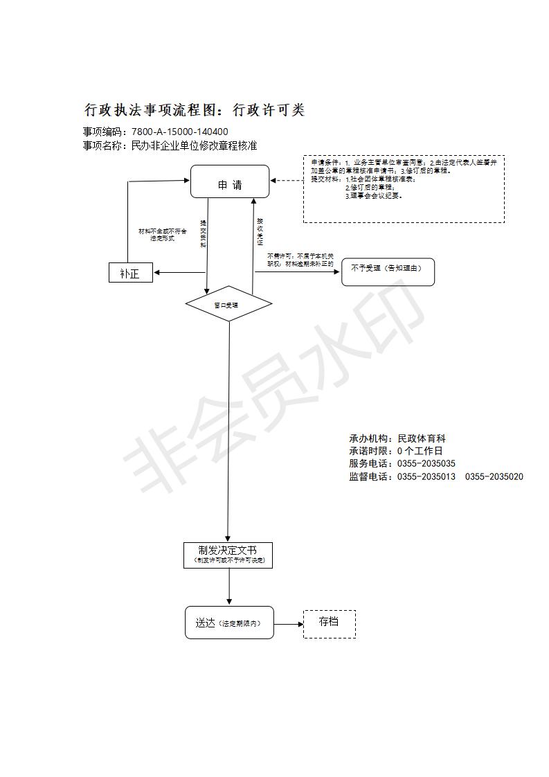 长治市行政审批服务管理局行政执法事项流程图_151