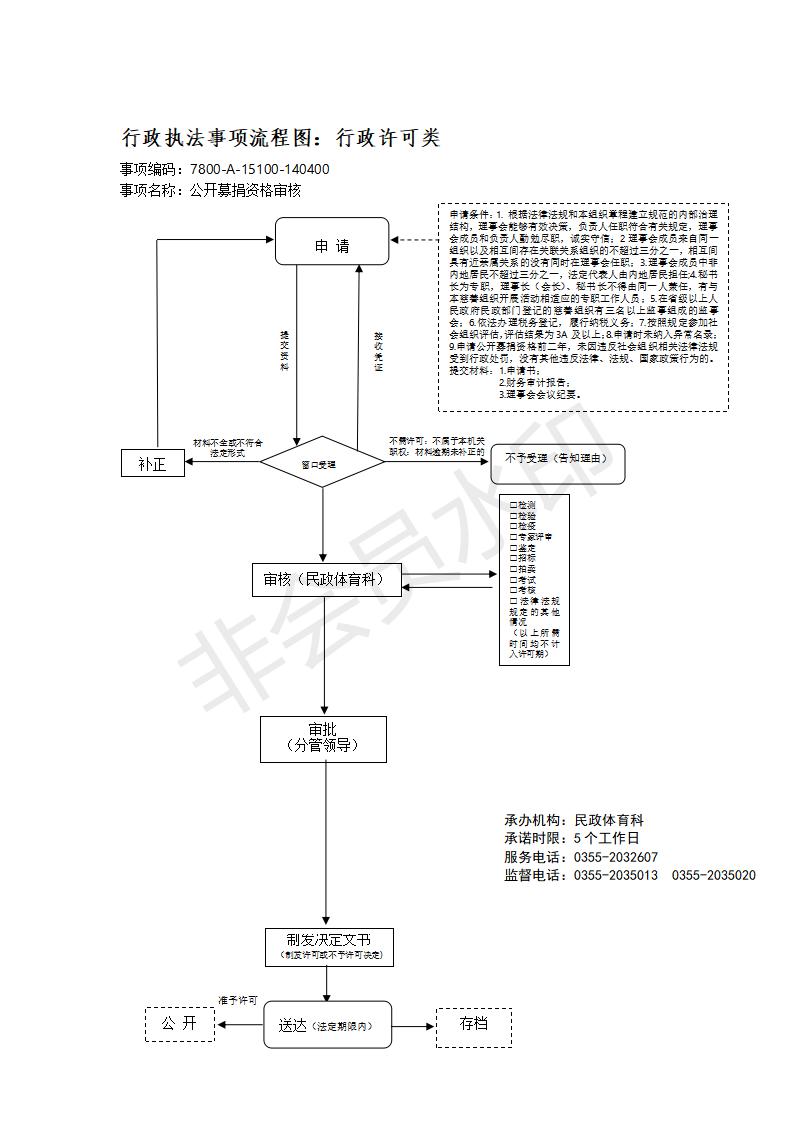 长治市行政审批服务管理局行政执法事项流程图_152