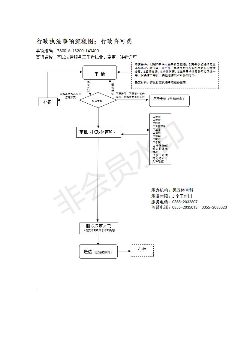 长治市行政审批服务管理局行政执法事项流程图_153