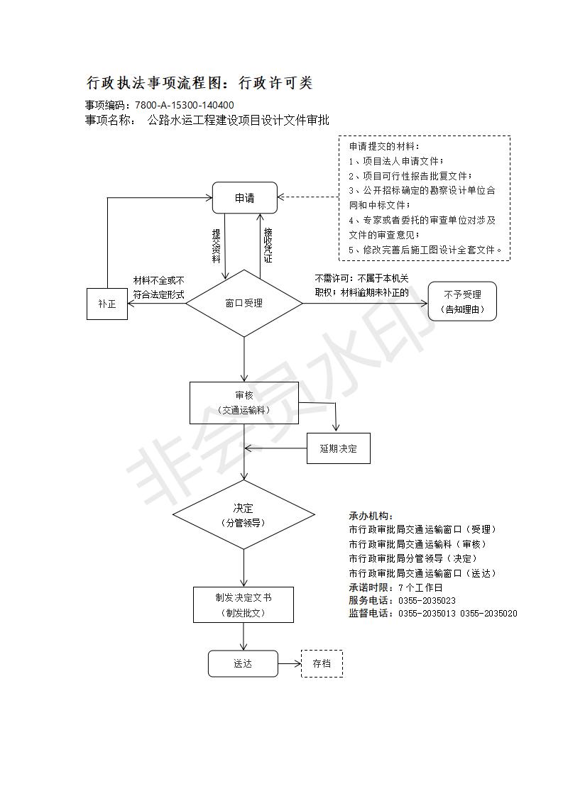长治市行政审批服务管理局行政执法事项流程图_154
