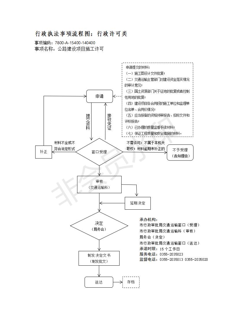 长治市行政审批服务管理局行政执法事项流程图_155
